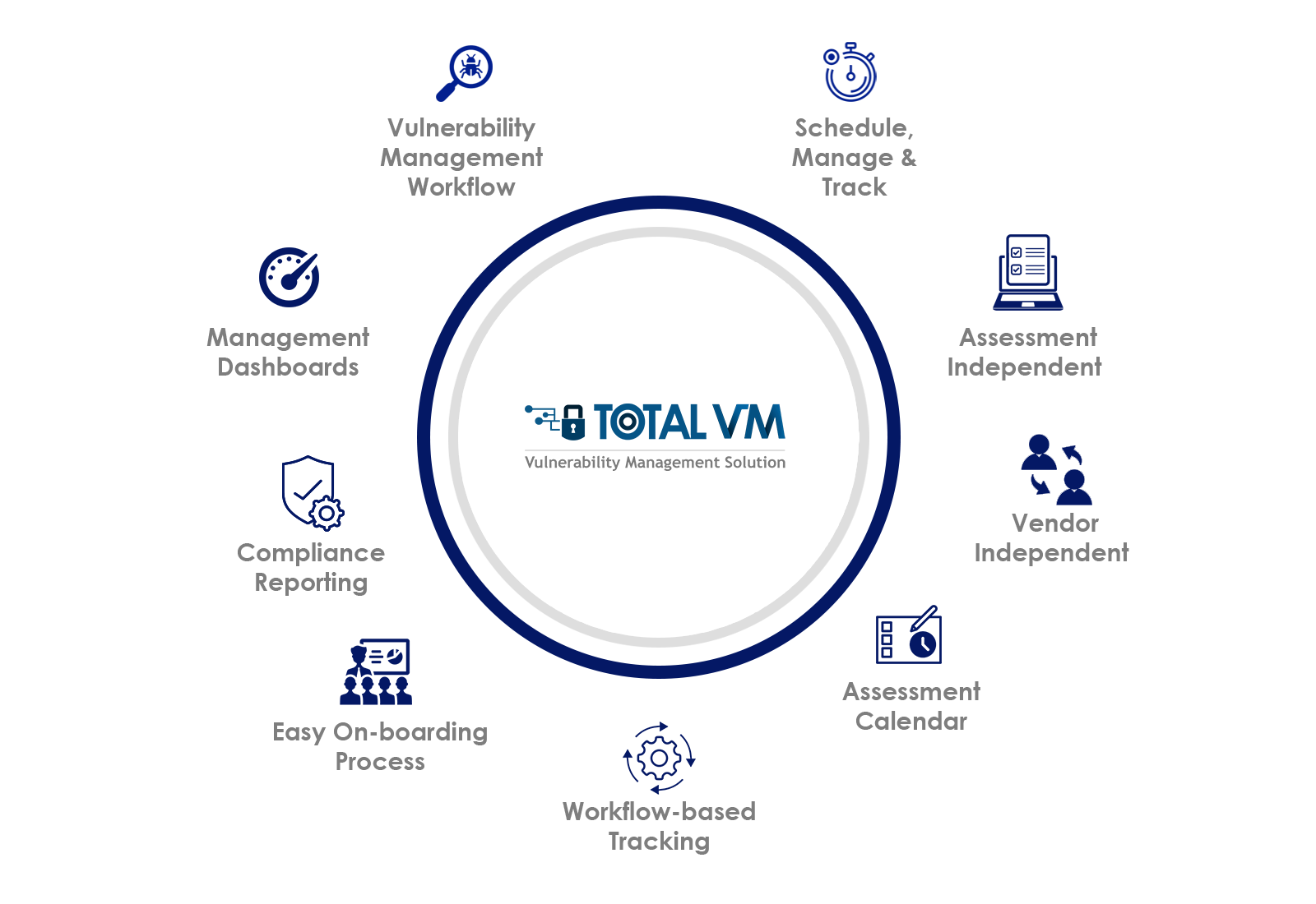 Total VM – Total Vulnerability Management Solution